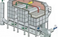 RTO处理VOCs废气的工艺设计