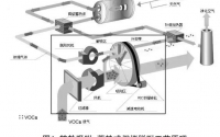 吸附浓缩与焚烧技术处理印刷废气工程实例